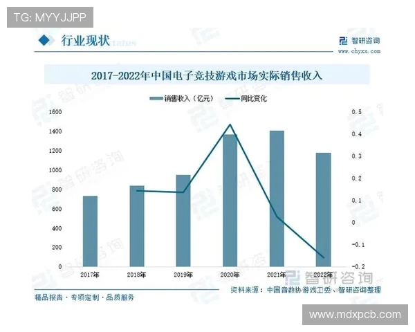 电子竞技行业快速崛起引发全球关注 电竞文化与未来发展趋势分析
